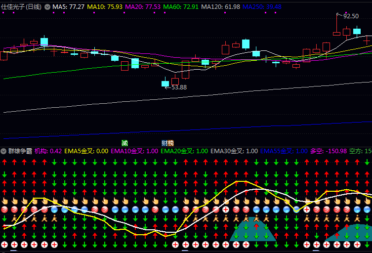 别瞎盯盘了!通达信〖群雄争霸〗副图指标公式,一次搞定8大信号,手把手教你抓准买卖点!