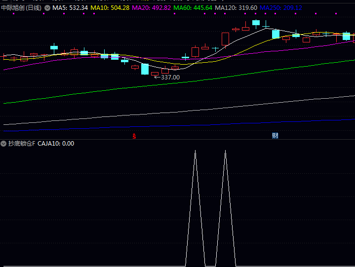 通达信【锁仓抄底】主图副图选股指标公式,在恐慌中寻找机会,在突破时确认方向!