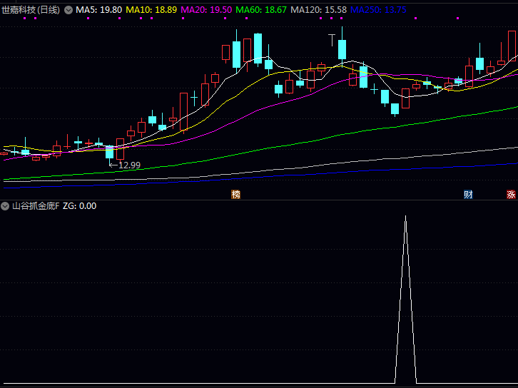 一招“抄底绝技”!通达信【山谷抓金底】副图与选股指标公式,识破主力埋伏区!