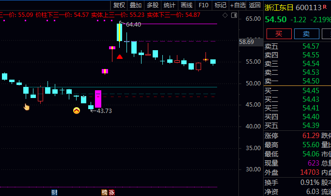 堪称寻妖雷达的〖抓牛量学寻妖〗指标，甩开韭菜思维，提前锁定了这波妖股行情！