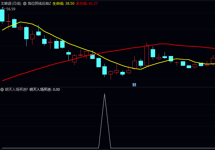 捕捉低位突破信号:〖明天入场买进〗副图与选股指标,调整后市场活跃度重新开始增强转折点!