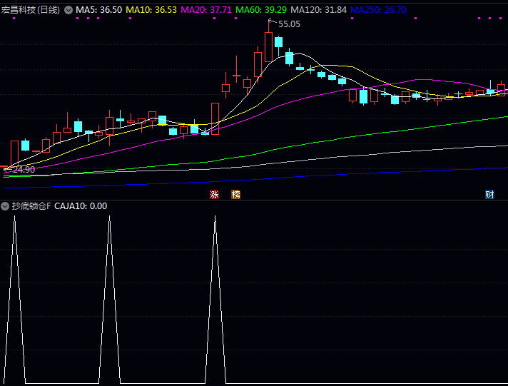 通达信【锁仓抄底】主图副图选股指标公式,在恐慌中寻找机会,在突破时确认方向!