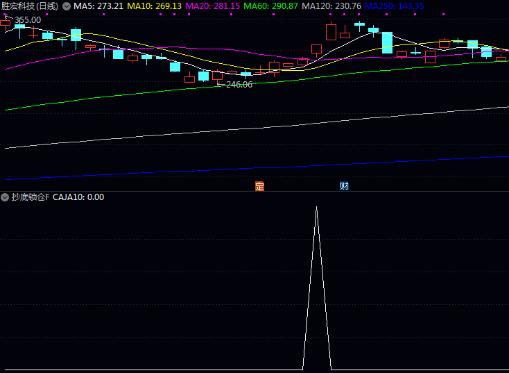 通达信【锁仓抄底】主图副图选股指标公式,在恐慌中寻找机会,在突破时确认方向!