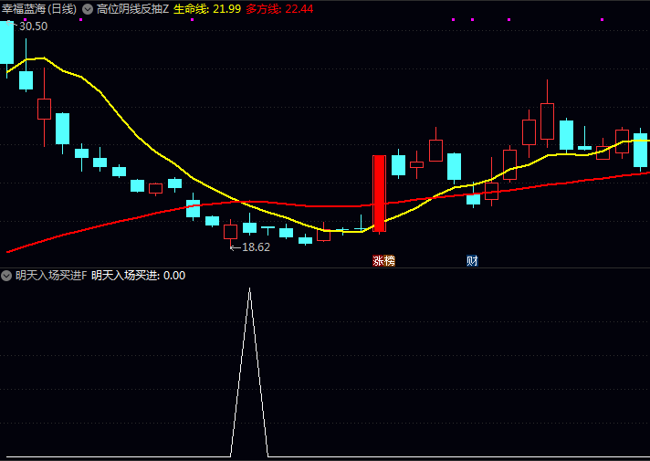 捕捉低位突破信号:〖明天入场买进〗副图与选股指标,调整后市场活跃度重新开始增强转折点!