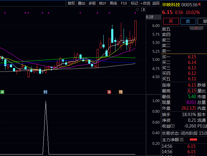 〖十字星后大涨〗指标,这枚“变盘信号弹”你抓住了吗?附送实战选股公式!