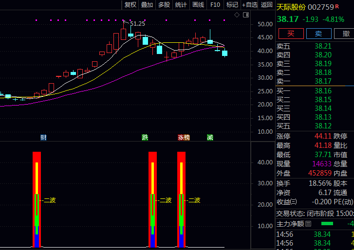 主力动向大揭秘!学会〖妖股二波反弹〗副图与选股指标这一招,轻松捕捉妖股第二波主升浪!