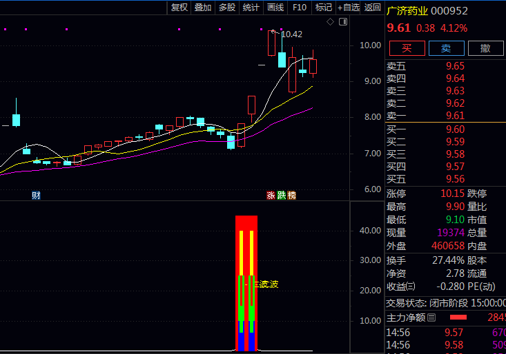 主力动向大揭秘!学会〖妖股二波反弹〗副图与选股指标这一招,轻松捕捉妖股第二波主升浪!