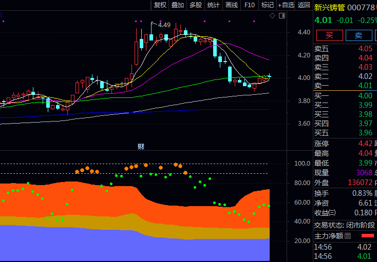 别瞎忙!教你用〖筹码寻庄获利〗副图指标一眼看穿主力仓位庄家底牌,跟车吃肉!