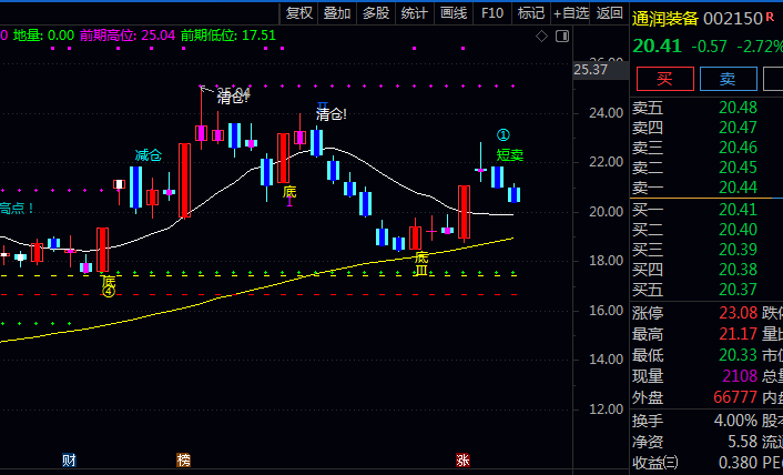 起底盘口的〖私募专用资金状况〗主图指标:你的K线图会说话,三分钟教你看懂主力真动作!