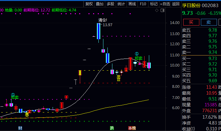 起底盘口的〖私募专用资金状况〗主图指标:你的K线图会说话,三分钟教你看懂主力真动作!