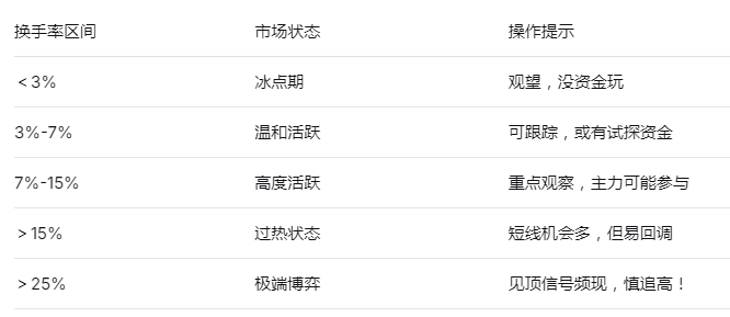 量比换手率暗藏黄金!读懂这两个指标,你比90%散户更懂主力心思