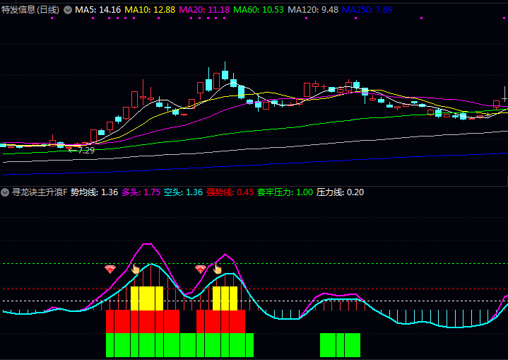 抓主升浪利器!手把手解密通达信〖寻龙诀主升浪〗副图指标,看懂多空博弈关键点!
