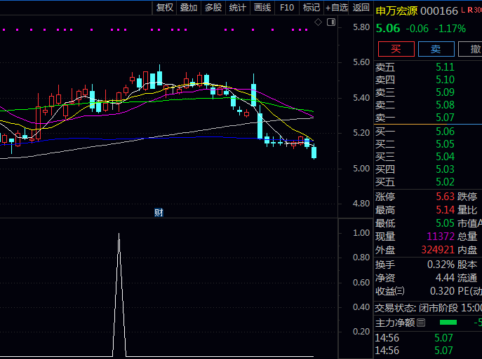 〖十字星后大涨〗指标,这枚“变盘信号弹”你抓住了吗?附送实战选股公式!