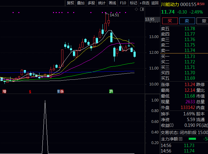 〖十字星后大涨〗指标,这枚“变盘信号弹”你抓住了吗?附送实战选股公式!