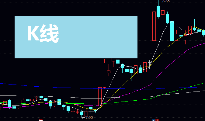 K线竟是主力画的“剧本”?三招教你识破K线障眼法!