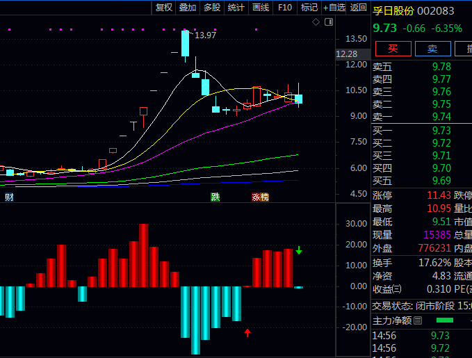 散户直呼内行,〖BBD买卖指导〗副图指标,三行代码看清主力是洗盘还是出货!