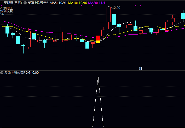 主力都怕你学会!通达信【反弹上涨预告】主图副图选股指标,一个公式锁住超跌反弹起爆点!