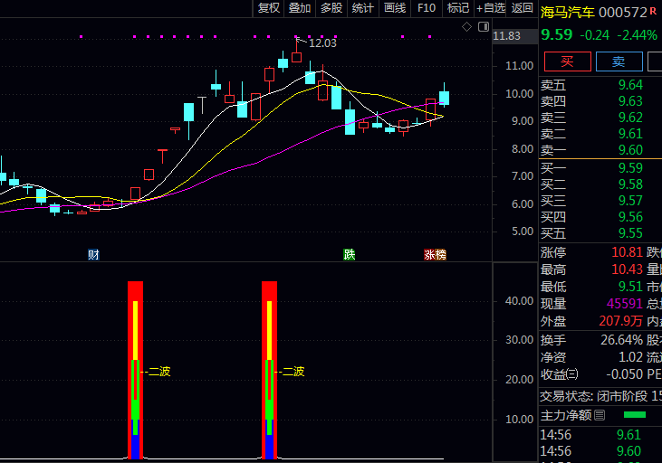 主力动向大揭秘!学会〖妖股二波反弹〗副图与选股指标这一招,轻松捕捉妖股第二波主升浪!