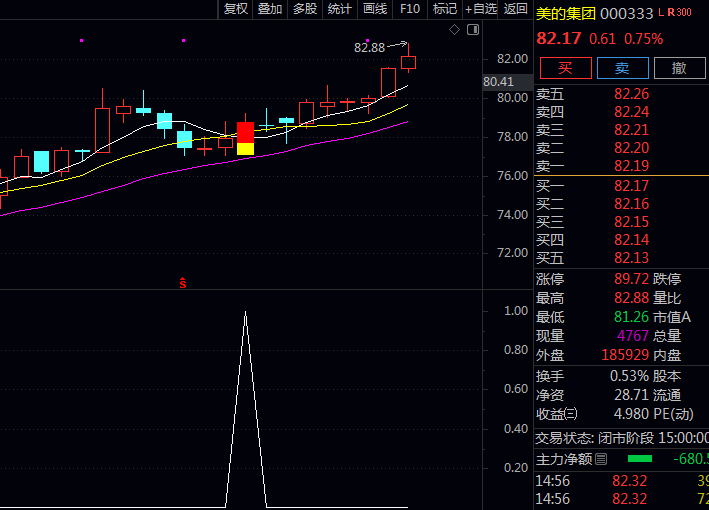 主力都怕你学会!通达信【反弹上涨预告】主图副图选股指标,一个公式锁住超跌反弹起爆点!