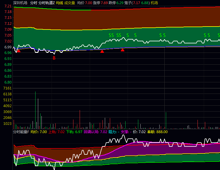 〖分时轨道能量2026版〗分时指标:实战经验拆解两大核心指标,捕捉日内交易黄金脉动!