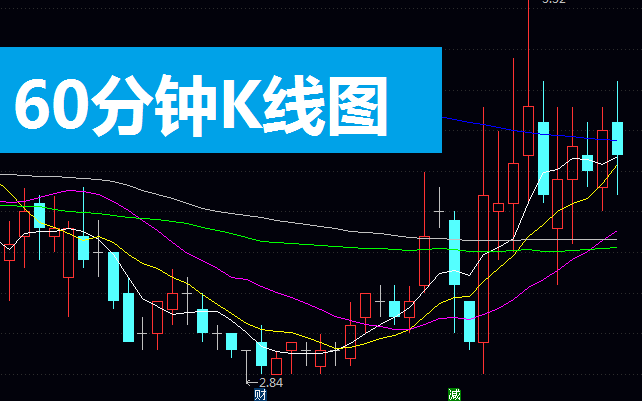 听懂60分钟K线说话,短线进出时机它悄悄告诉你!