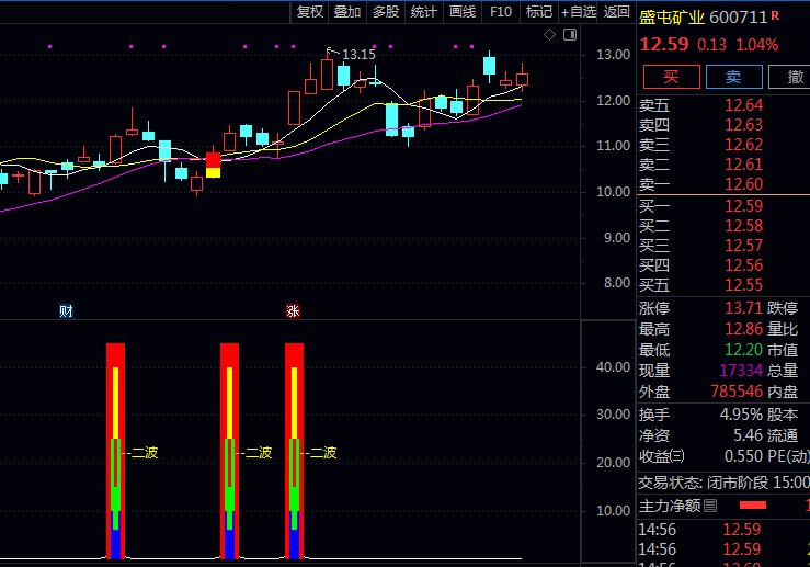 主力动向大揭秘!学会〖妖股二波反弹〗副图与选股指标这一招,轻松捕捉妖股第二波主升浪!