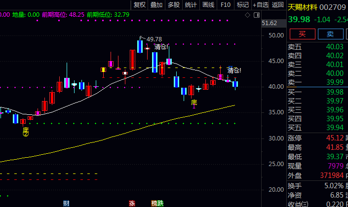 起底盘口的〖私募专用资金状况〗主图指标:你的K线图会说话,三分钟教你看懂主力真动作!
