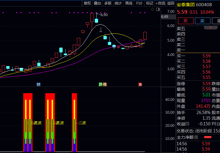 主力动向大揭秘!学会〖妖股二波反弹〗副图与选股指标这一招,轻松捕捉妖股第二波主升浪!