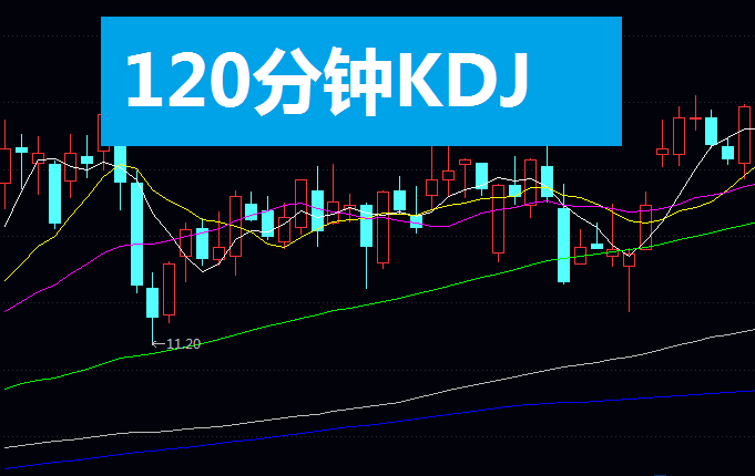 主力也懵了!120分钟KDJ曝光,短线买点一抓一个准?