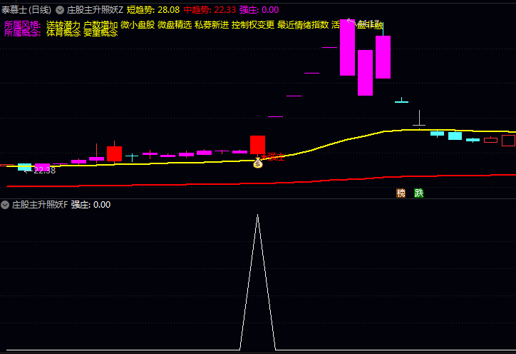 通达信〖庄股主升照妖镜〗主图副图选股指标,七大因素捕捉庄股主升浪的启动点!