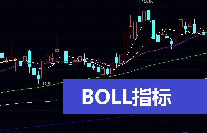 别再瞎猜涨跌了!手把手教你用BOLL通道“预判”股价,玩转趋势与震荡!