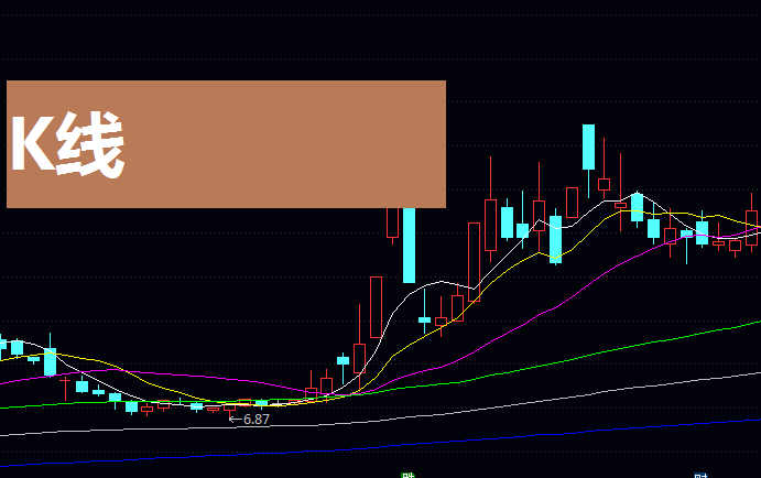 30分钟K线抓短牛:一个信号,三天赚钱!