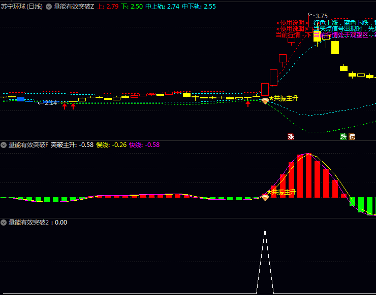 抓住这个〖量能有效突破〗指标信号!主力资金共振突破时,股价往往一飞冲天!