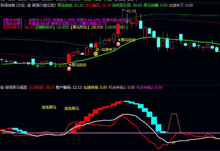 狙击连板黑马的〖最强行情见底黑马〗指标,三大共振信号+财务排雷,专挖行情见底最强王者!