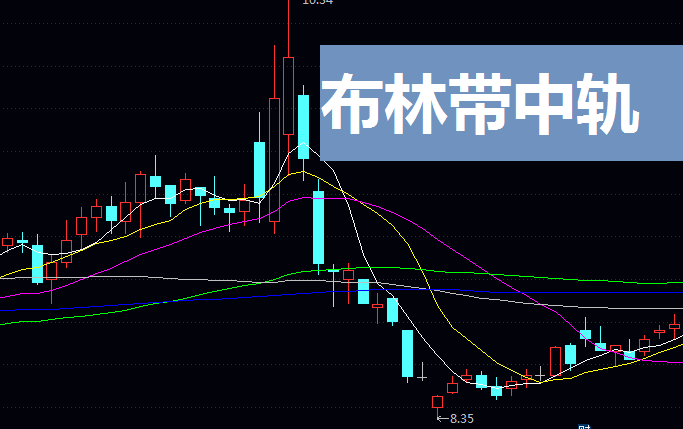 布林带中轨战法:散户抓主升浪的“胜负手”都在这里!