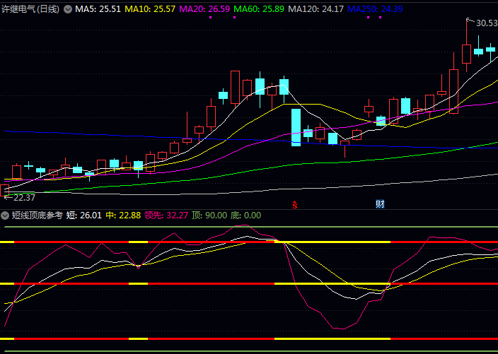 通达信短线顶底参考主图指标源码文件分享,散户一看就懂的买卖点判断方法!