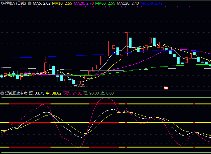 通达信短线顶底参考主图指标源码文件分享,散户一看就懂的买卖点判断方法!