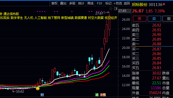 小白也能懂!通达信穿四线+圆弧底主图指标,精准捕捉强势股起涨点!
