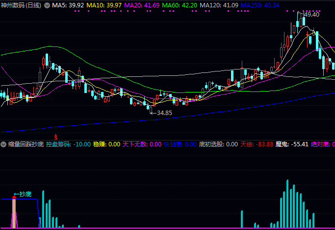 通达信〖缩量回踩抄底〗副图指标 源码TN6文件分享