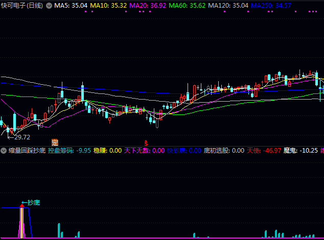 通达信〖缩量回踩抄底〗副图指标 源码TN6文件分享