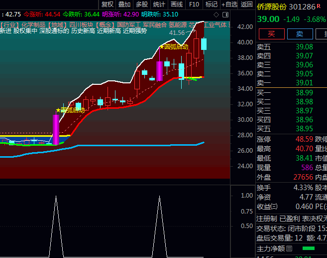 通达信圆弧底擒牛主图/副图+选股公式 牛股孵化器 散户逆袭的拐点狙击术!