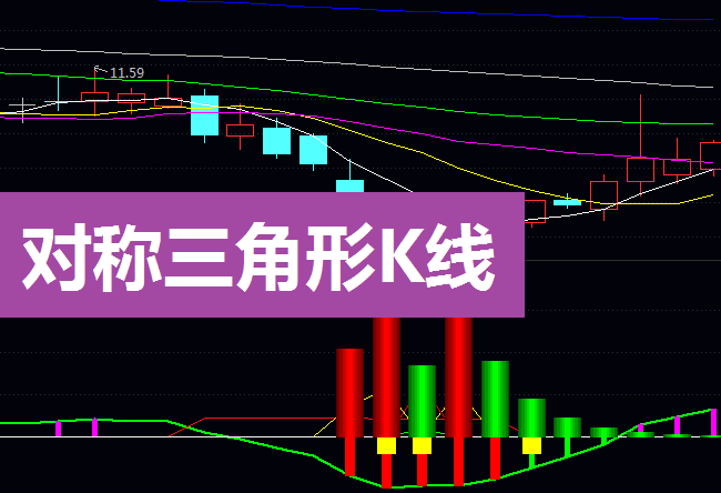 告别“一买就跌”!对称三角形精准伏击术,看懂主力破局关键点