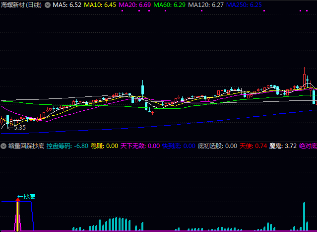 通达信〖缩量回踩抄底〗副图指标 源码TN6文件分享