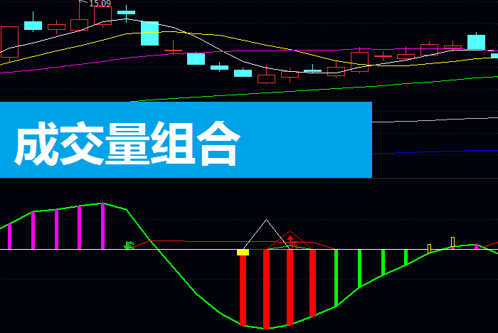 一个被严重低估的成交量“暗号”,一旦出现,主力就要动了!