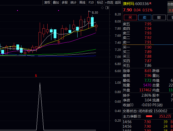 通达信无敌上穿擒牛主图副图选股指标源码分享:一个向上拐头信号捕捉主升浪起爆点!