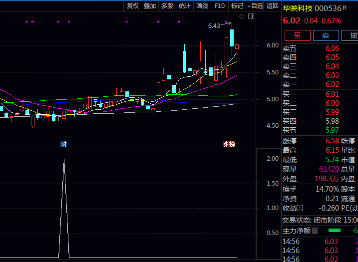 通达信〖三金叉共振买点〗副图+选股指标 源码TN6文件分享