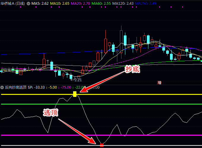 通达信反向抄底逃顶副图指标 反过来看顶底 源码TN6文件分享