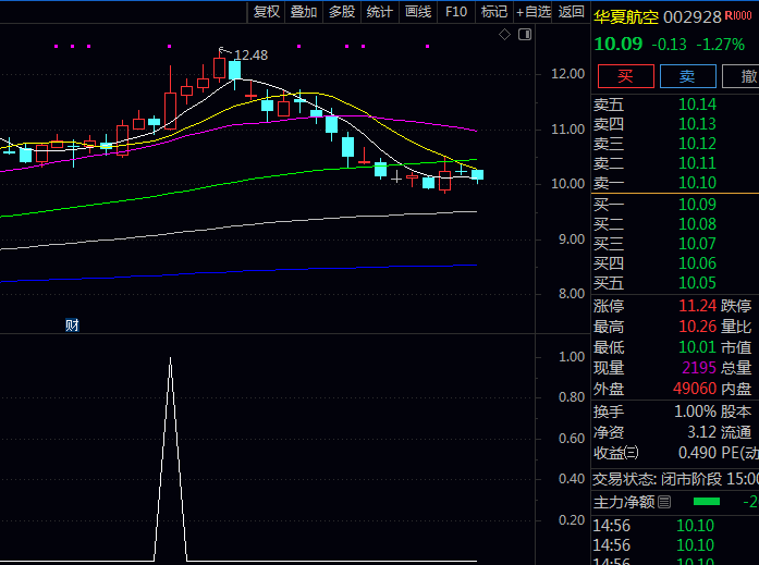 通达信无敌上穿擒牛主图副图选股指标源码分享:一个向上拐头信号捕捉主升浪起爆点!