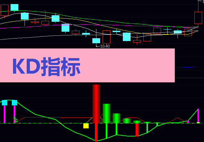 KD指标深度解码：告别盲目跟风，掌握这几点让你收益率翻倍！