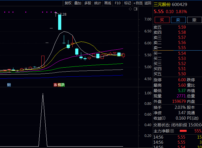 通达信无敌上穿擒牛主图副图选股指标源码分享:一个向上拐头信号捕捉主升浪起爆点!
